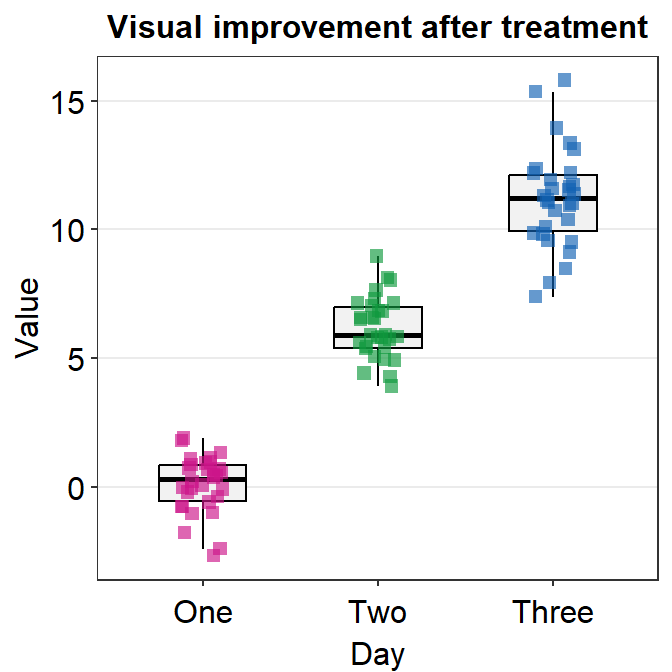Chapter 4 Boxplot and Violin Plot | Visualizing Data for Publications ...