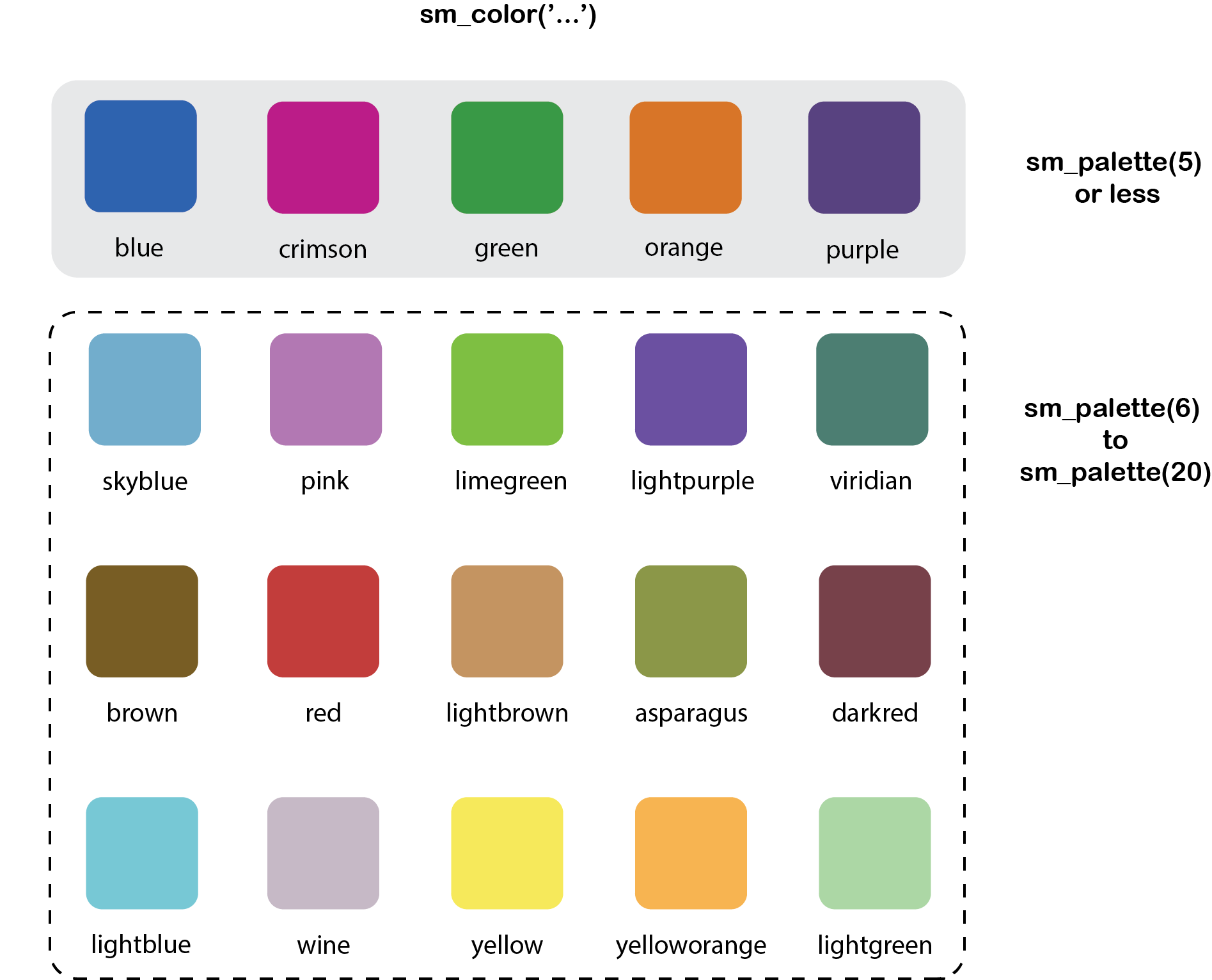 smplot's color palette