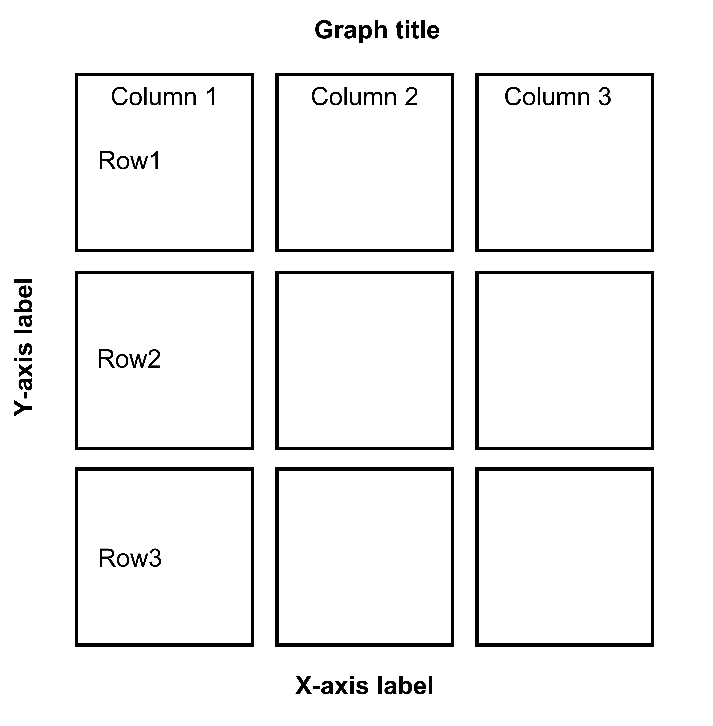 3x3 figure. It has 3 columns and 3 rows