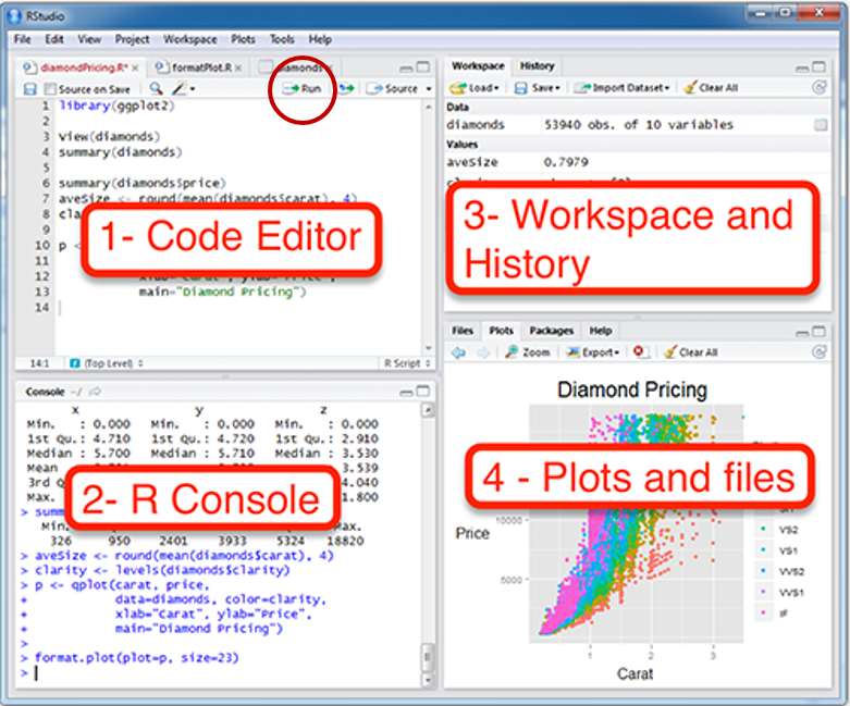 Rstudio layout, image from http://www.sthda.com/english/wiki/running-rstudio-and-setting-up-your-working-directory-easy-r-programming