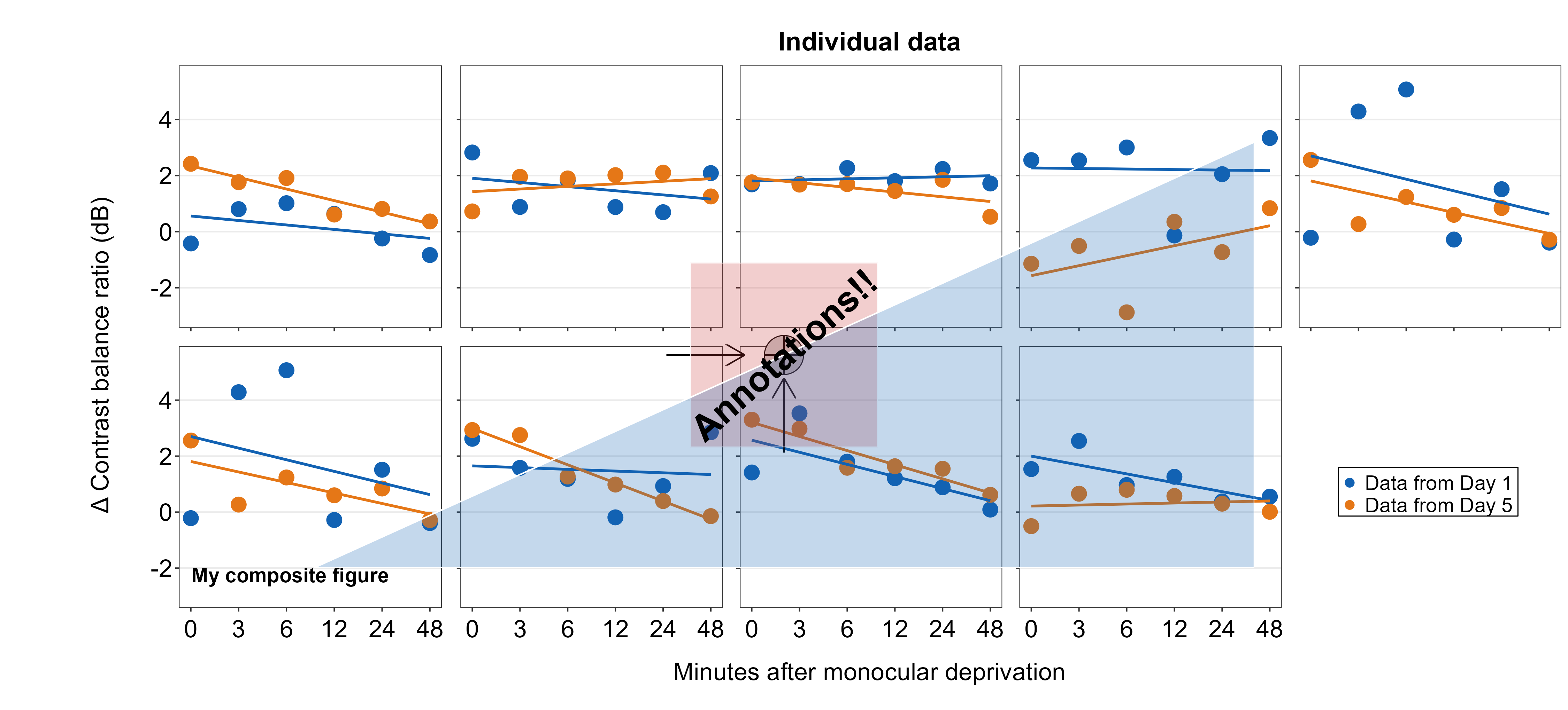 For more information about creating and annotating a composite figure, please visit Chapter 7.