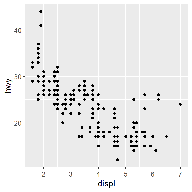 Chapter 2 Basics of ggplot2 and Correlation Plot  Data Analysis and  Visualization in R Using smplot