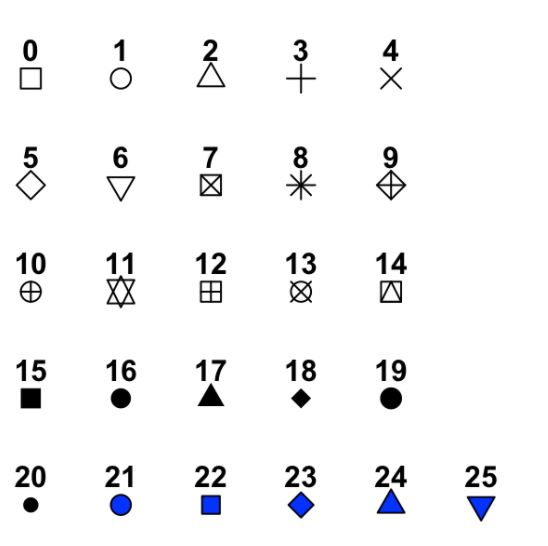 image from http://www.sthda.com/english/wiki/ggplot2-point-shapes